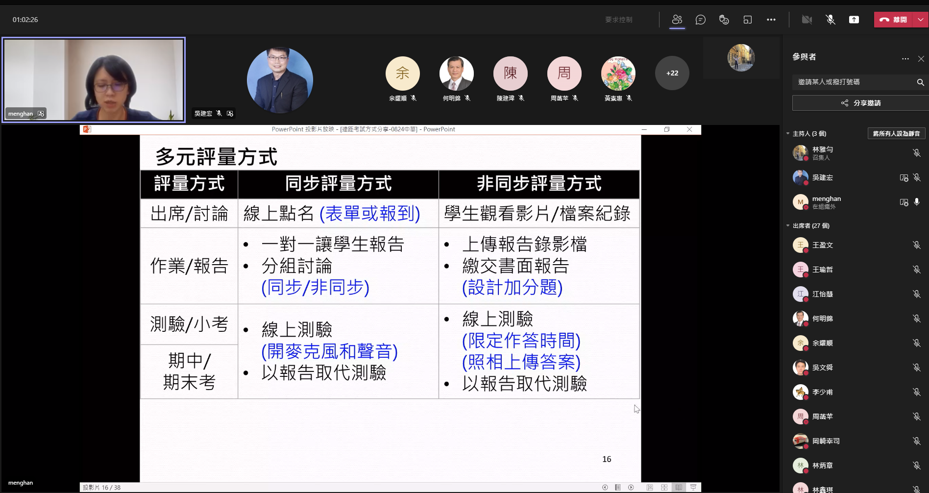 遠距課程評量方式分享-蔡孟涵助理教授